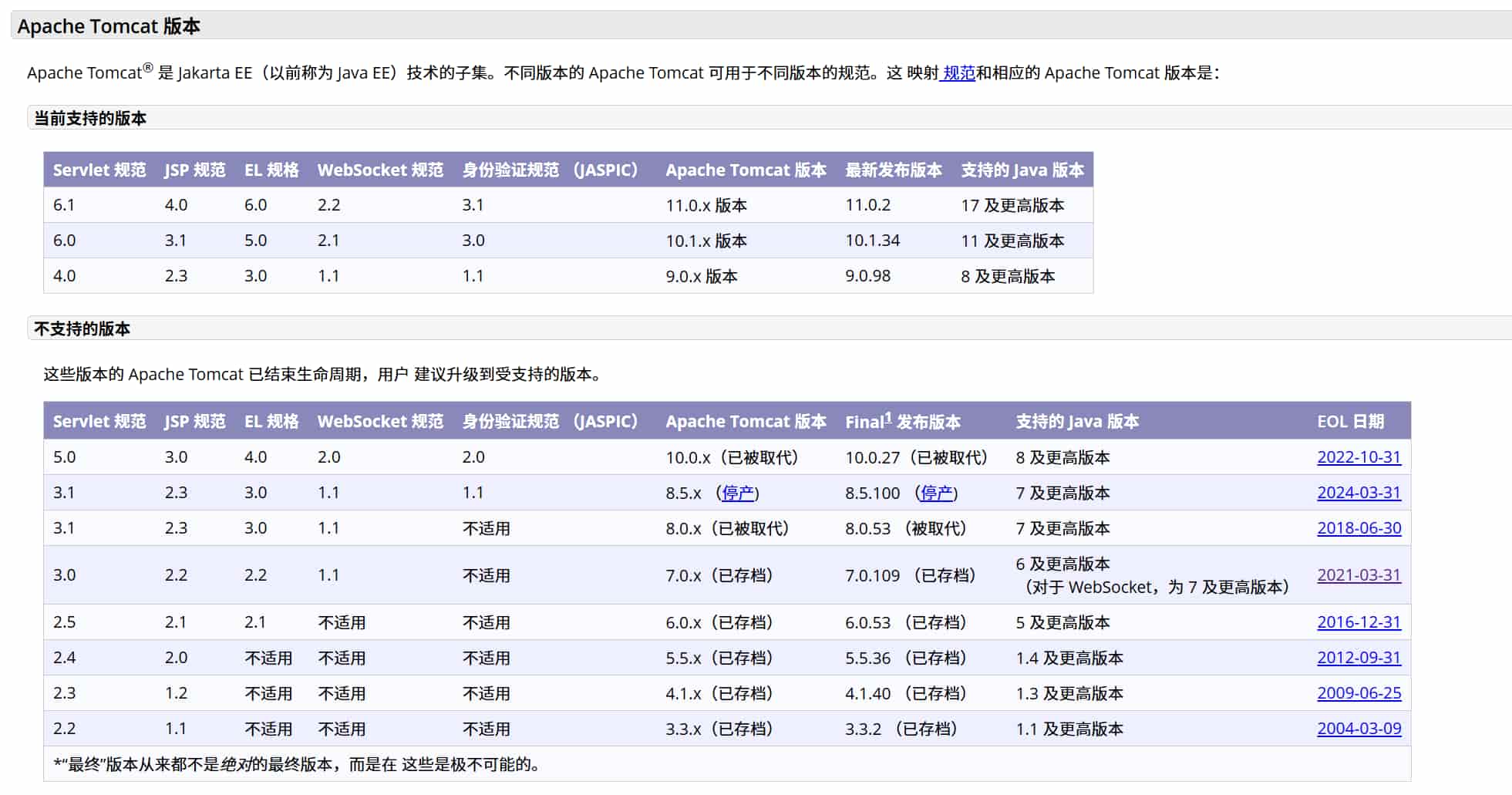 Tomcat与JDK版本对应关系